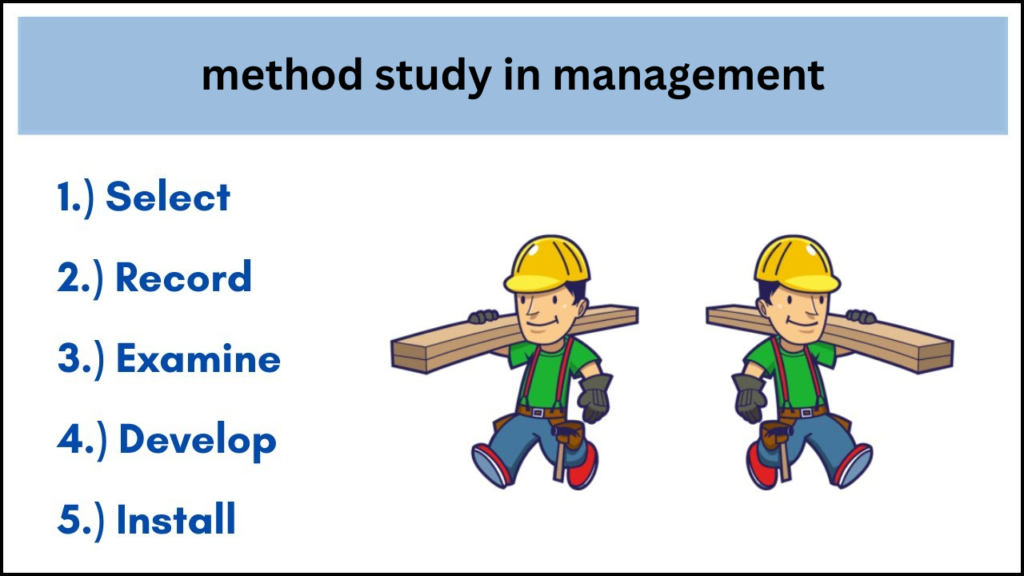 Method Study in Management Avoid Costly Mistakes and Inefficiency